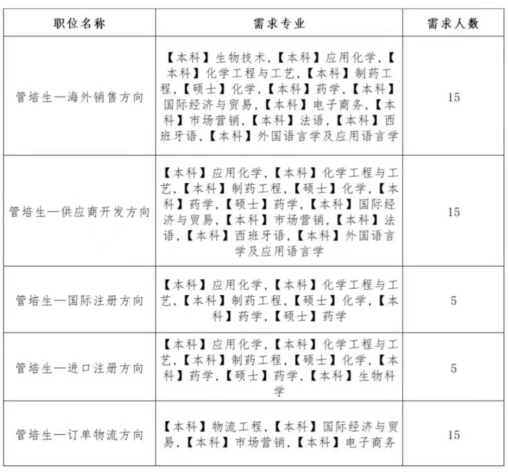 【宣讲会】深圳市远邦医药有限公司